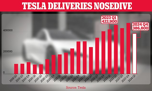 Tesla Sales Analysis: Understanding Market Trends in the US