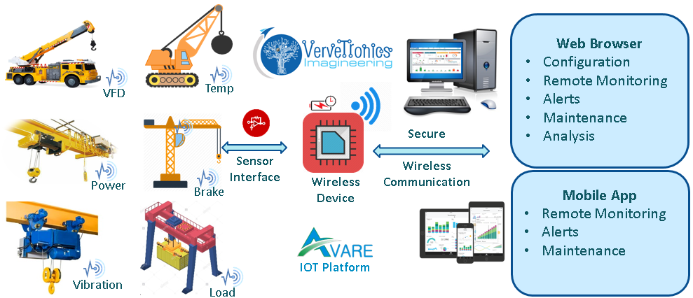 Smart Crane Technology: Capabilities and Limitations in Transportation