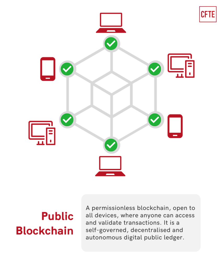 Blockchain Privacy: How User Identities Are Protected on Public Networks