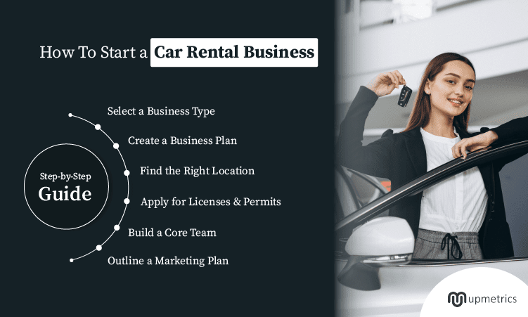 Your Complete Guide to Launching a Profitable Car Rental Business