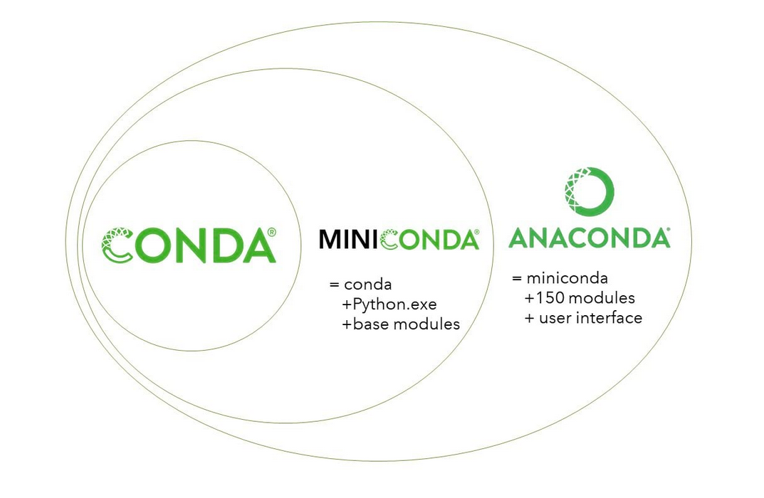 Conda Environment Creation: Complete Guide for Python Development