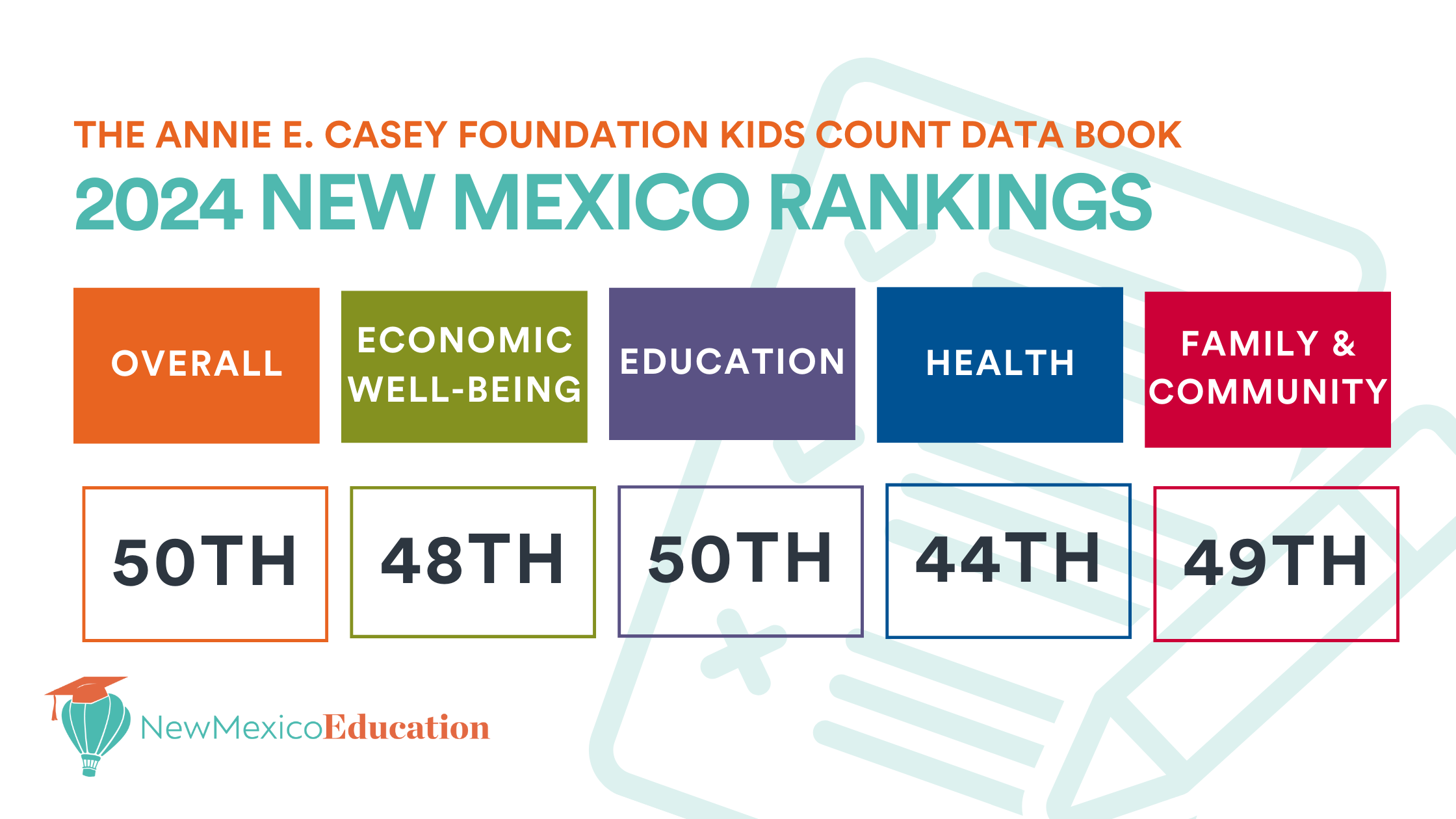 New Mexico Education Rankings: Understanding the State's Educational Standing