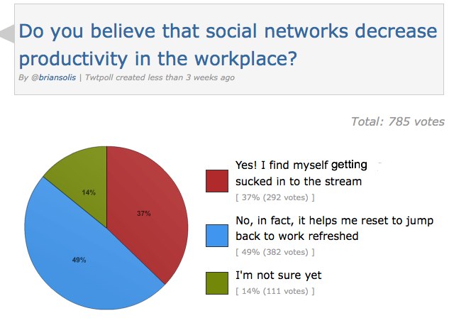 Does Technology Make People Lazy: The Complete Analysis of Digital Impact on Human Behavior